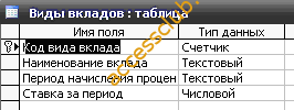 Скачать базу данных (БД) «Учет вкладов в банке» MS Access