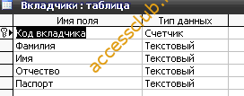 Скачать базу данных (БД) «Учет вкладов в банке» MS Access