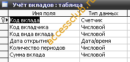 Скачать базу данных (БД) «Учет вкладов в банке» MS Access