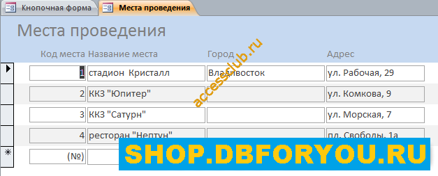Готовая база данных Access «Намечаемые мероприятия». Места проведения.