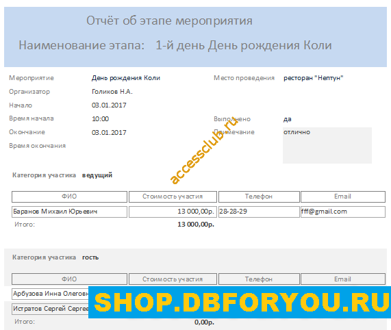 база данных Access «Намечаемые мероприятия». Отчёт об этапе мероприятии