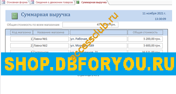 Суммарная выручка. Скачать базу данных access Сведения о запасах товаров в сети магазинов Шустова. 