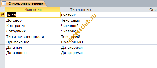 Таблица "Список ответственных". Готовая база данных access. 