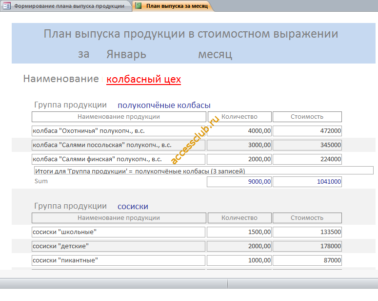 План выпуска продукции в стоимостном выражении в аксесс.