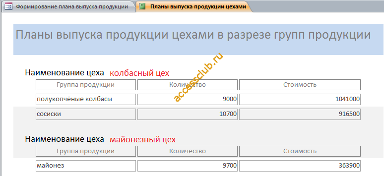 Планы выпуска продукции цехами в готовой базе данных access.