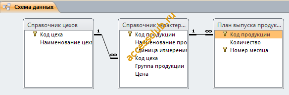 Схема базы данных. Готовая база данных access.