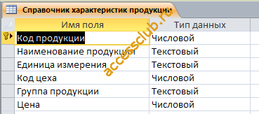 Таблица "Справочник характеристик продукции". Готовая база данных access.
