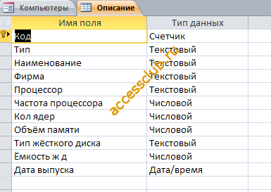 Таблица "Описание". Готовая база данных access. 