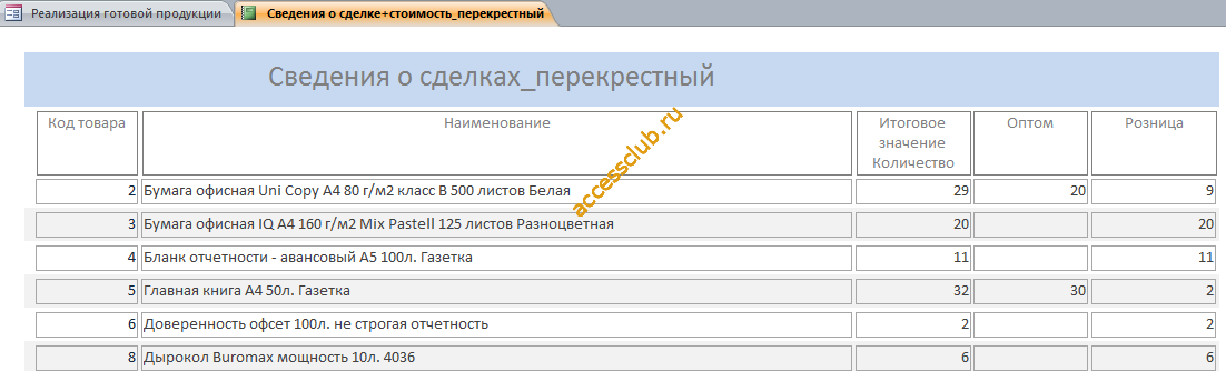Скачать базу данных access “Реализация готовой продукции”. Отчёт «Сведения о сделках» перекрёстный.