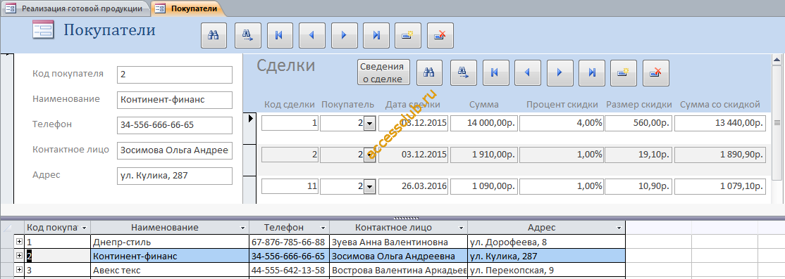 Форма «Покупатели» готовой базы данных access “Реализация готовой продукции”.