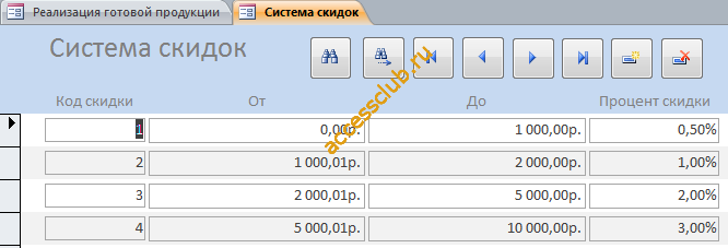 Скачать готовую базу данных access “Реализация готовой продукции”. Форма «Система скидок».