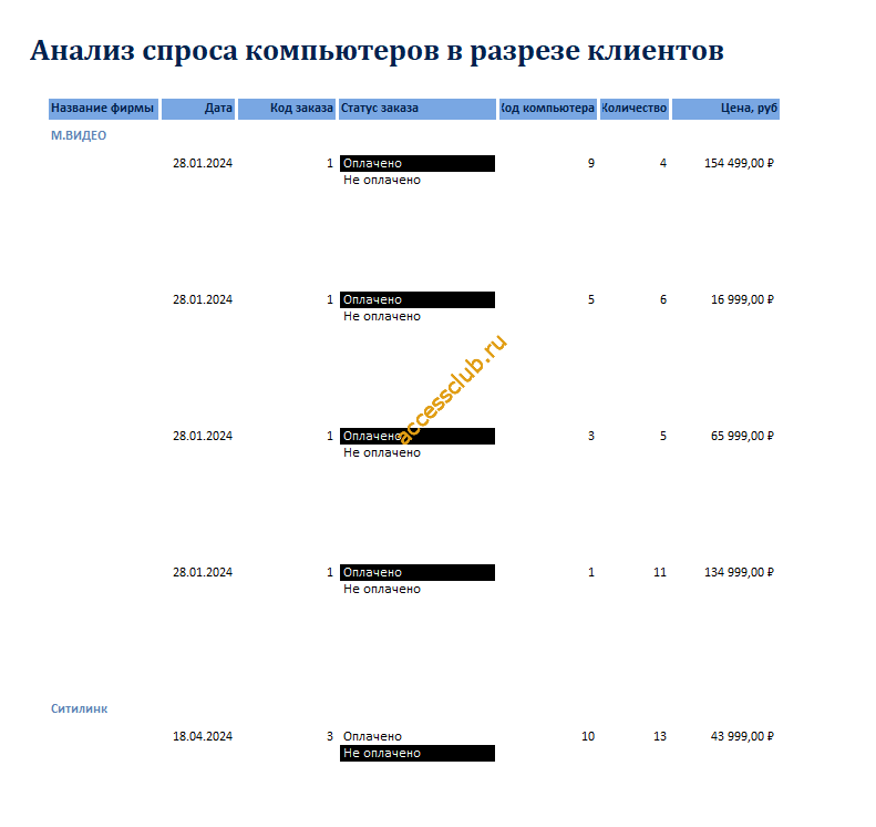 Отчет Анализ спроса компьютеров в разрезе клиентов