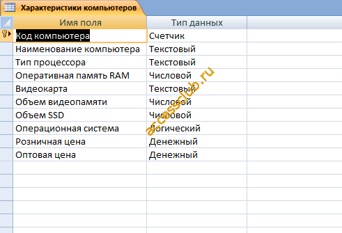Таблица Характеристики компьютеров
